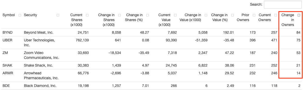 Institutional Ownership Tracker