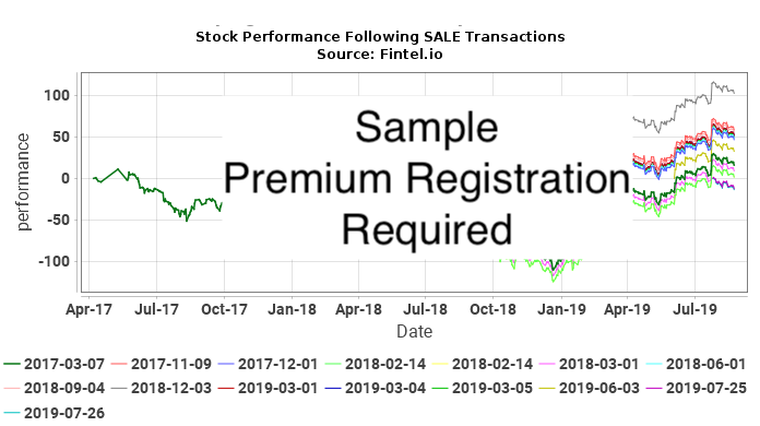CSR / Centerspace Insider Trades